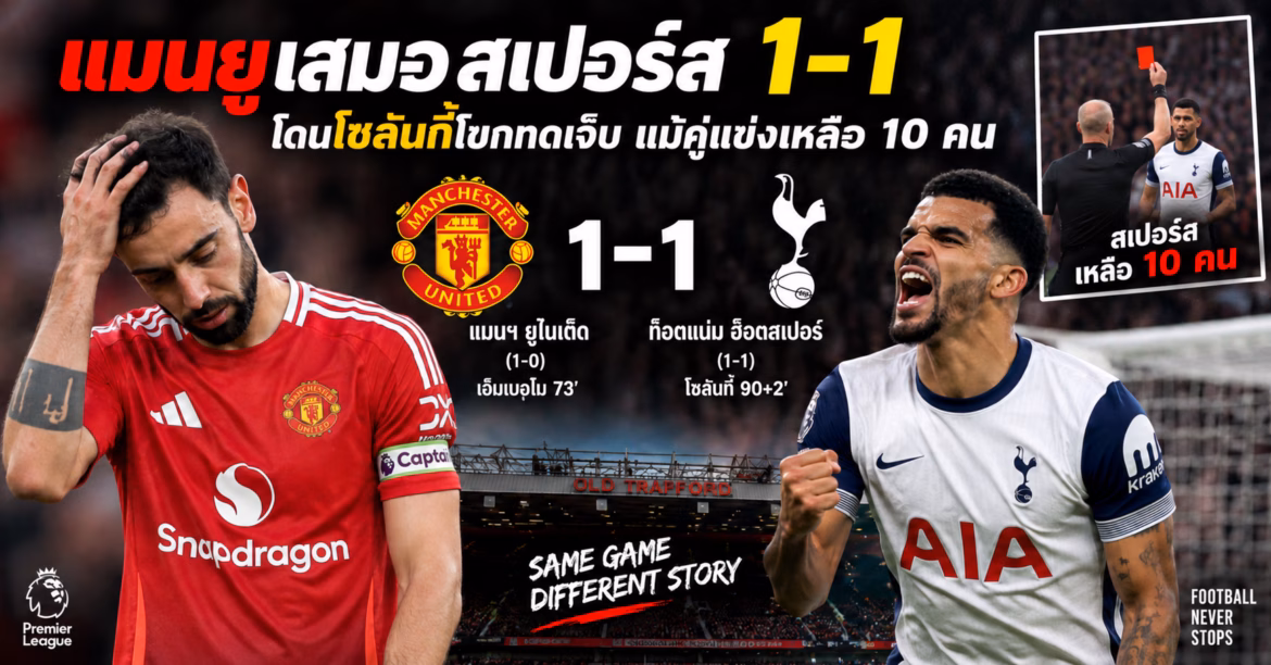 แมนยูเสมอสเปอร์ส 1-1 โดนโซลันกี้โขกทดเจ็บ แม้คู่แข่งเหลือ 10 คน